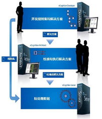 攜手北京超圖軟件股份代理產品部，共創地理信息軟件開發新紀元